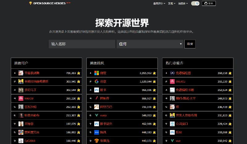 #开源发现更多的TOP开源项目和组织opensource heroes是展示开源STARTS和探索您最喜爱的语言趋势的终极平台你可以找到来自全世界的开源用户、项目及顶尖组织访问：