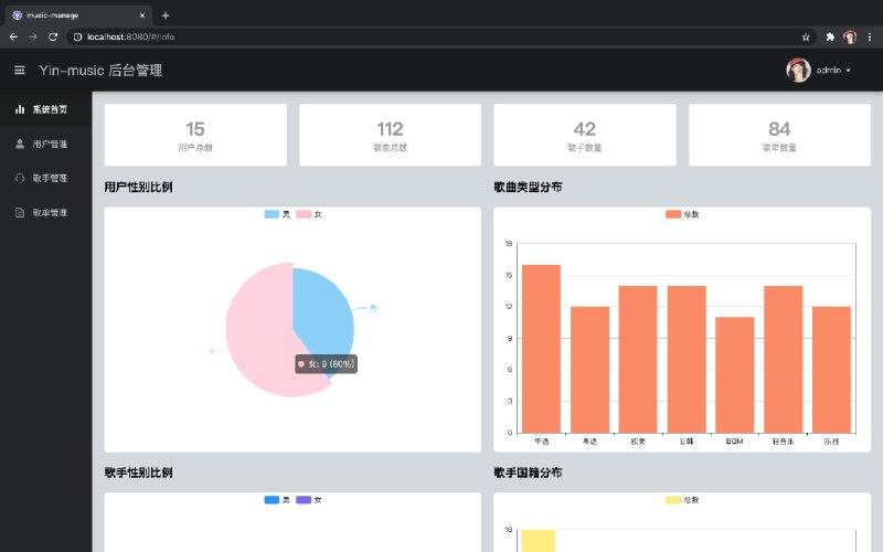 GitHub 上一个开源的音乐网站管理系统：Music Website，实现了歌单、播放器、用户及音乐管理等常用功能