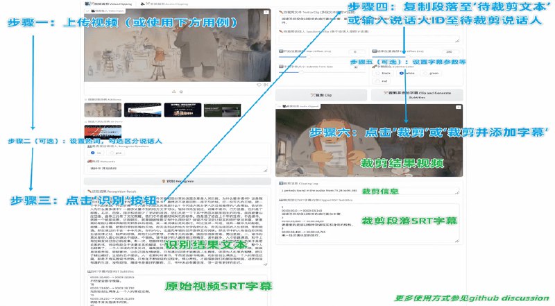 #AIFunClipper-开源语音识别模型的自动化视频剪辑工具介绍FunClipper是一款自动化视频剪辑工具，通过调用阿里巴巴通义实验室开源的FunASR Paraformer系列模型进行视频的语音识别，随后用户可以自由选择识别结果中的片段，点击裁剪按钮即可获取对应片段的视频（快速体验）