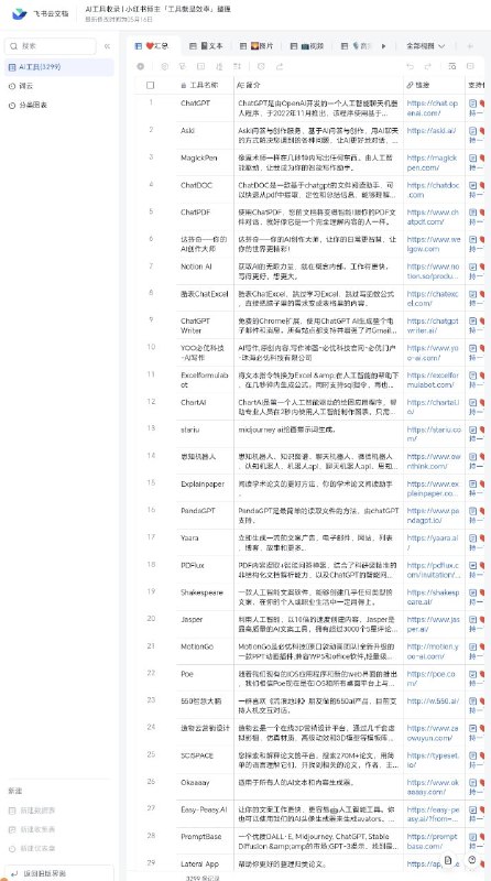 AI工具整理持续更新维护的飞书文档，3200 + 款 AI 工具集合～点击获取
