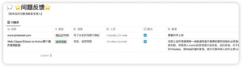 #日常 #notionEfficiency主页修改协作专区权限，notion用户都可编辑，增加2019起年做的线报看板，其实，协作不协作的，不指望任何人，仅你看到失效的删除下过多的信息条目即可