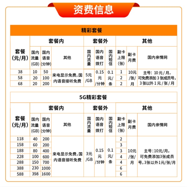 中国广电5G网络服务今日正式开启官网:www.10099.com.cn目前官网已经开启了选号服务，详细套餐请进入官网查看中国广电5G网络服务今日正式开启官网:www.10099.com.cn目前官网已经开启了选号服务，详细套餐请进入官网查看