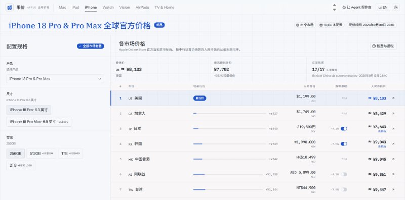 #网站分享Apple产品全球价格对比网站网址：
