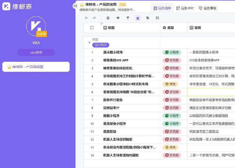 维格表新增【搭建微信群的智能机器人助手】由第三方开发者 choogoo 研发的微信群智能问答系统，目前可以实现：群内智能问答，可以自定义问答内容，智能匹配答案，支持相似问题匹配；智能检测垃圾分享链接，自动提醒、警告发送者撤回；群聊天消息存档到维格表；简单客服后台，可以把群内消息按发言人列表区分【AI 识别健康码和行程码】与腾讯云HiFlow场景连接器合作，搭建的一套防疫健康管理系统：员工/学生/教职工等通过表单提交个人信息；AI 智能识别健康码和行程码信息，并更新至维格表记录中；行政人员可查看员工的健康状态和 14 天行程，做好疫情防控