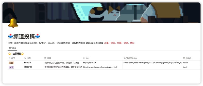 #日常 #notionEfficiency主页修改协作专区权限，notion用户都可编辑，增加2019起年做的线报看板，其实，协作不协作的，不指望任何人，仅你看到失效的删除下过多的信息条目即可