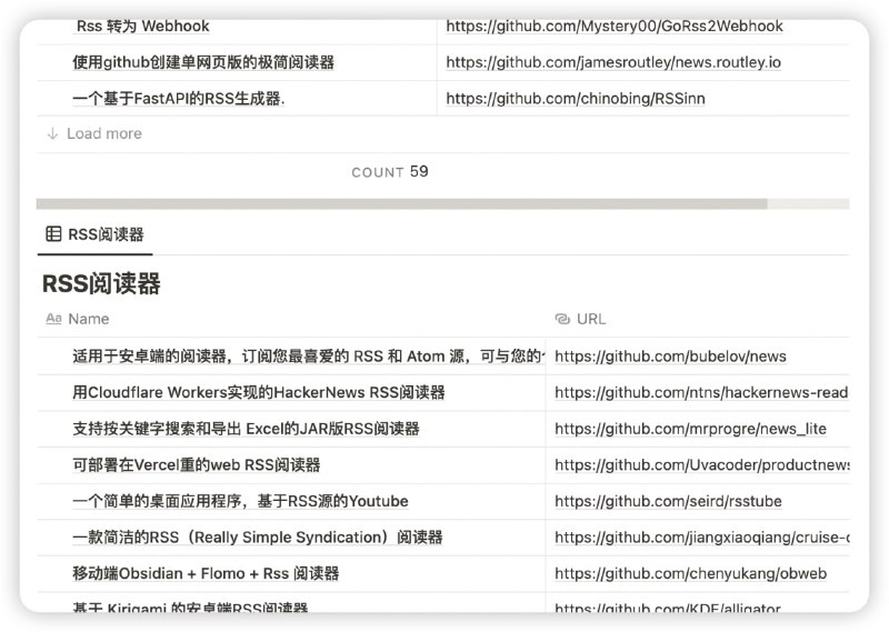 #日常Efficiency主页更新：all about notion优质Notion第三方及开源程序已更至140，模版收录增加自媒体分镜创作，RSS指南增加rss生产及阅读器，目前统计阅读源71、rss生产59、阅读器49投稿请编辑