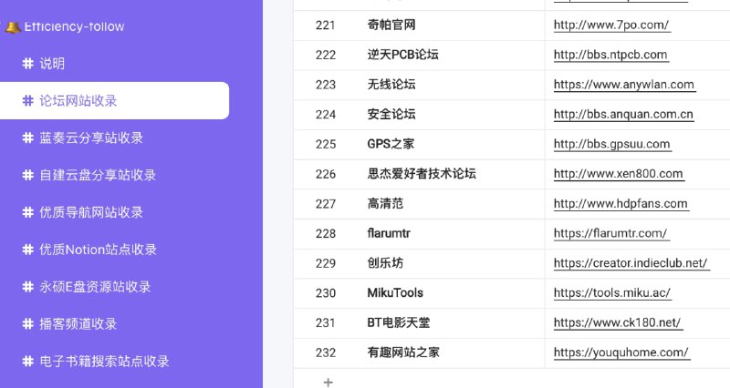 很久没维护WIKI维格表了，看了下有几人可以参与的,公示部分已分享增加的，感谢文档编辑分享论坛收录部分：琉璃子：MikuTools  工具箱
