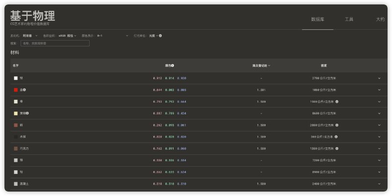 #网站 #网址CG艺术家的物理价值数据库