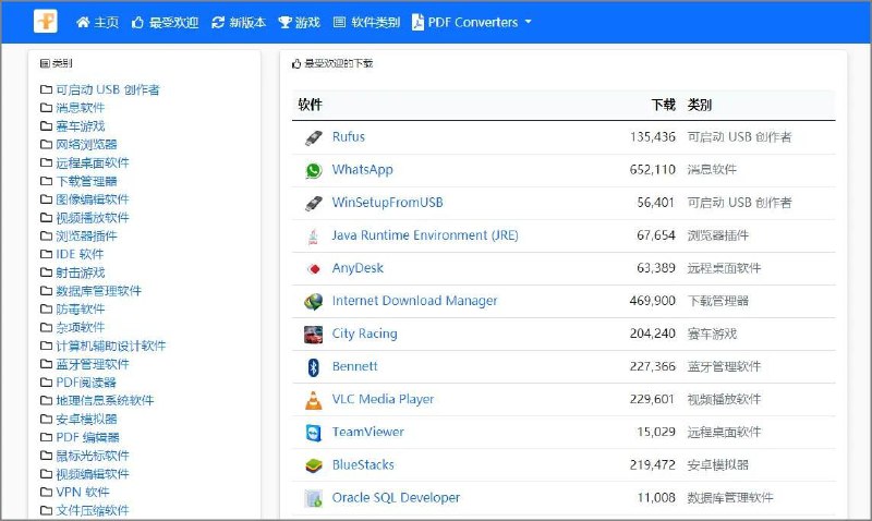 一个非常有名的windows软件下载网站，网站简洁无广告，里面有许多家喻户晓的开源软件，所有的 #软件 都可以免费下载
