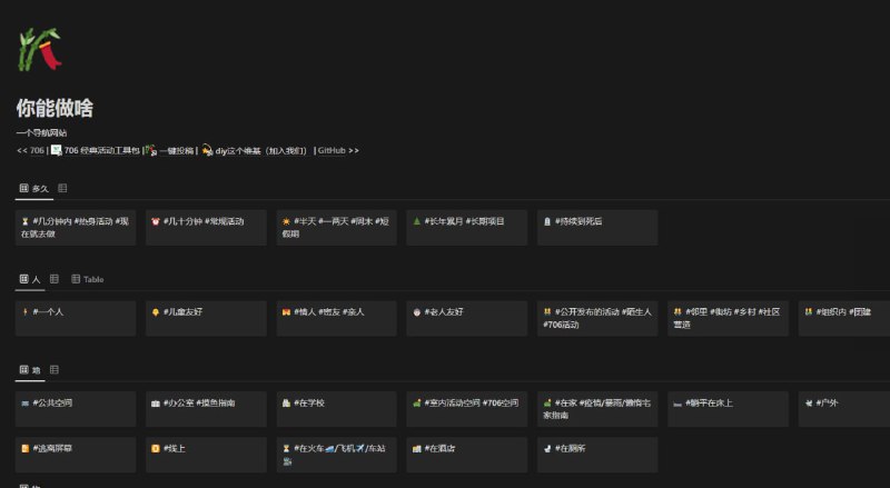 #notion你能做啥：以notion作为页面的维基页面