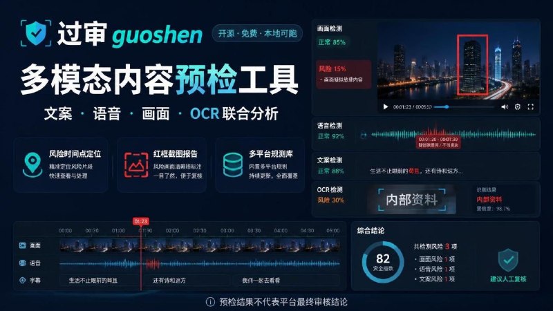 🛡 过审 guoshen — 多模态内容预检工具📦 AI工具 ｜ Web ｜ 开源项目