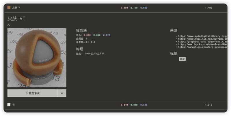 #网站 #网址CG艺术家的物理价值数据库