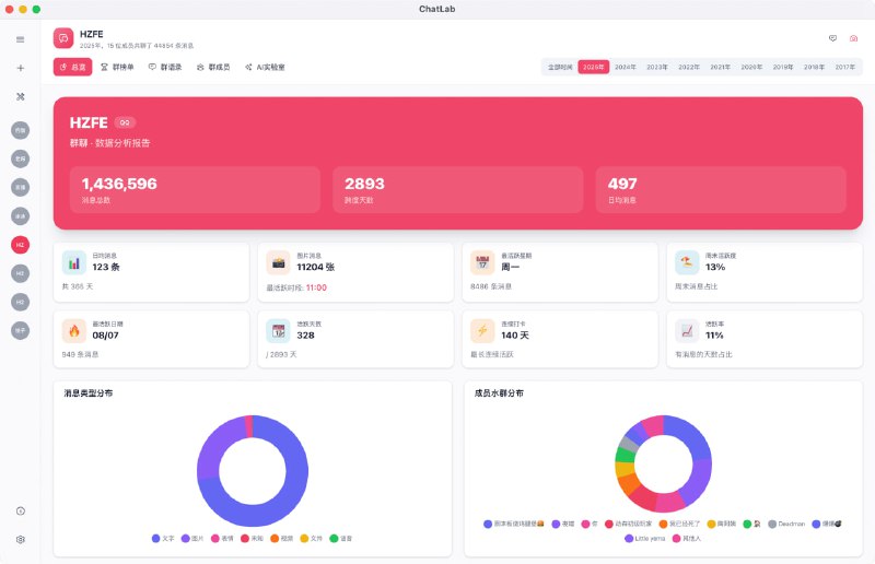 ChatLab | 你的本地聊天分析实验室ヾ(*ゝω・*)ノ一个免费、开源、本地化的，专注于分析聊天记录的应用