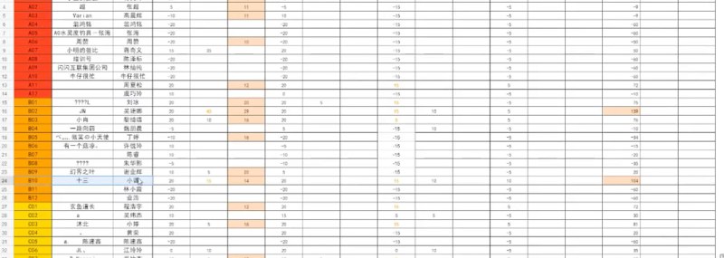 #教程黑马电商视觉营销特训营【失效不补】链接: 