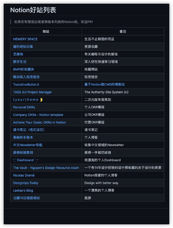 发掘Notion好站（一些大佬的notion页面）LINK：
