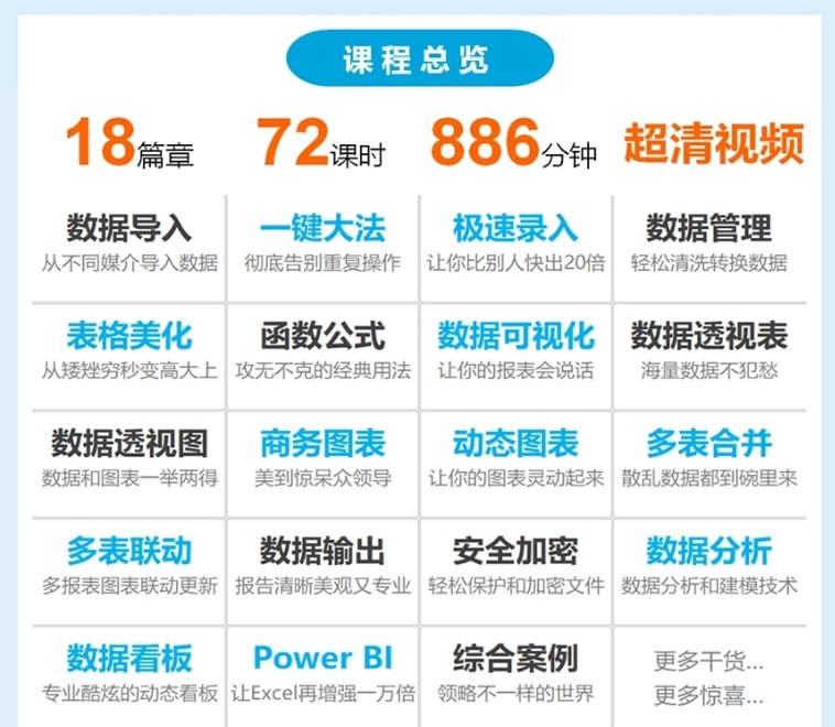 #跟李锐学Excel从入门到精通链接：直达提取码：2uhj🔔发布频道：