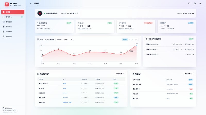 ncmm一个基于 Go 开发的网易云音乐一站式任务管理工具，同时提供命令行与 WebUI，面向音乐人、黑胶 VIP 和普通账号使用